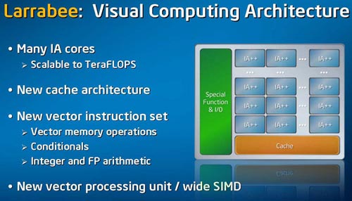 Intel Larabee