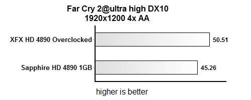 Тэставанне XFX Radeon HD 4890 Black Edition Overclocked 1GHz