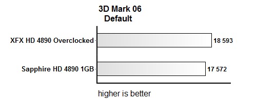 Тэставанне XFX Radeon HD 4890 Black Edition Overclocked 1GHz