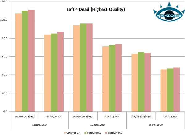 тэст ATI Catalyst 9.6