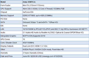 ZOTAC Ionitx-A супраць «класічнага» i945GC: вынікі тэстаў