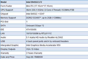 ZOTAC Ionitx-A супраць «класічнага» i945GC: вынікі тэстаў