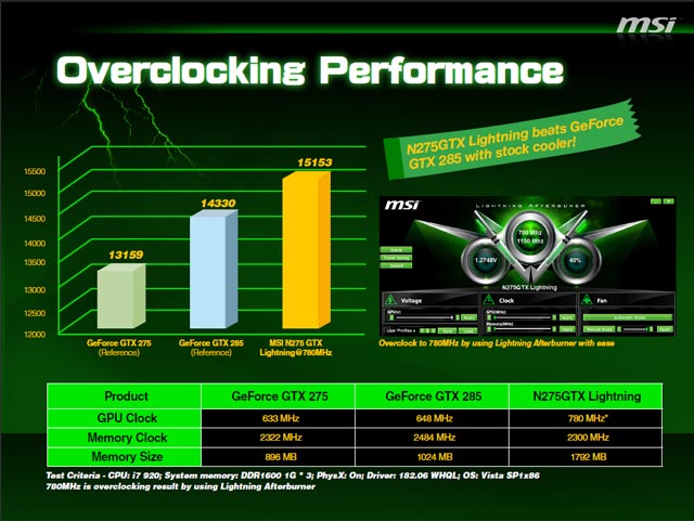 Відэакарта MSI N275GTX Lightning