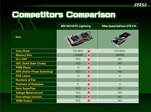 Відэакарта MSI N275GTX Lightning