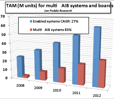 NVIDIA SLI ATI CrossFireX research