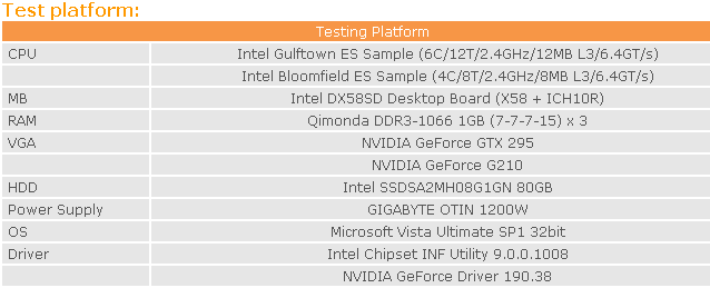 Core i9 Gulftown тэст