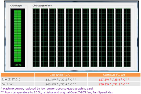 Core i9 Gulftown тэст