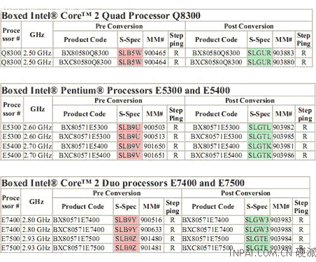 Intel пачынае продажы недарагіх працэсараў з падтрымкай віртуалізацыі