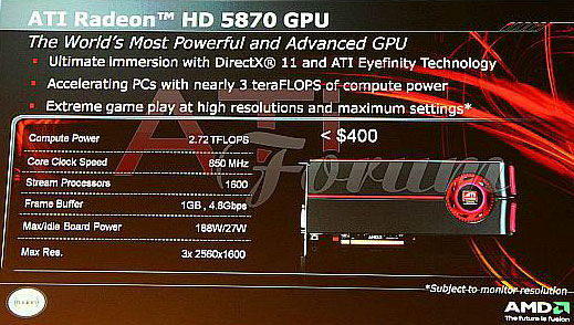 відэакарта Radeon HD 5870