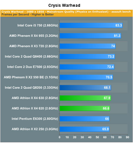 Athlon II X4 тэст