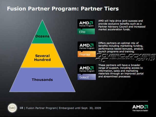 AMD абвясціла аб старце партнёрскай праграмы Fusion Partner