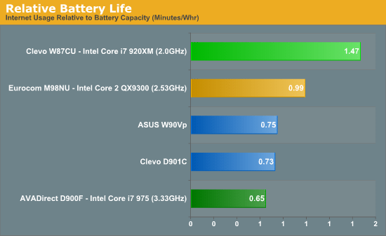 «Ад пяску да крэмнія». Частка II (мабільныя Core i7)