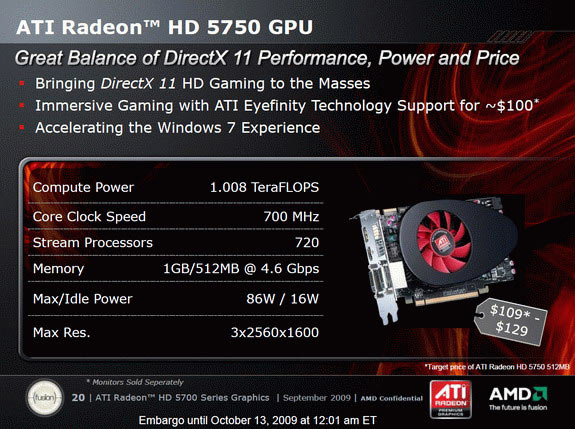 характарыстыкі Radeon HD 5750