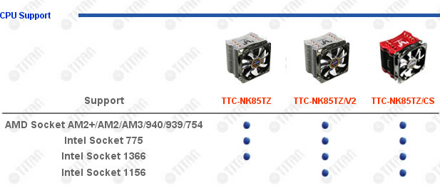 кулер Titan Fenrir X'mas Edition (TTC-NK85TZ/CS-RB)