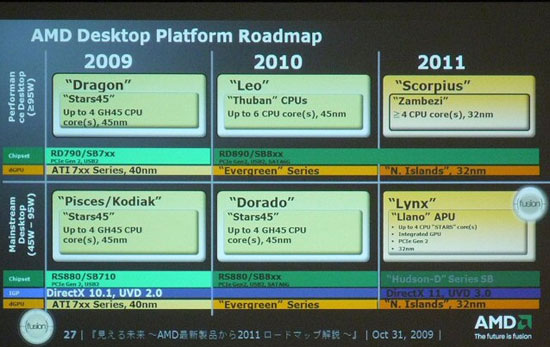 дэсктопны роадмап AMD на 2009-20011 гг.