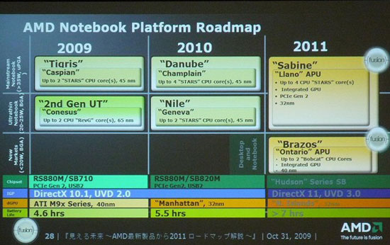 мабільны роадмап AMD на 2009-20011 гг.