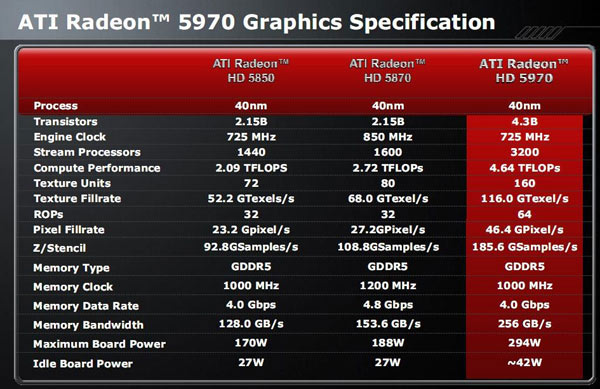 відэакарта Radeon HD 5970