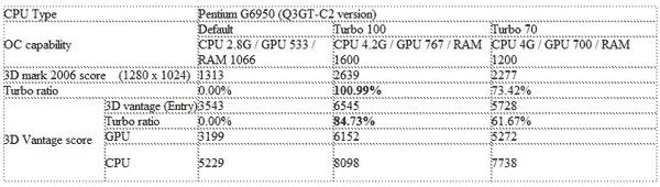 ASRock Turbo 100