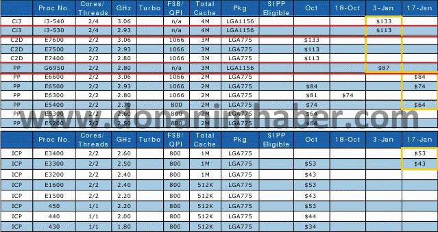 прайс-ліст Intel студзень 2010