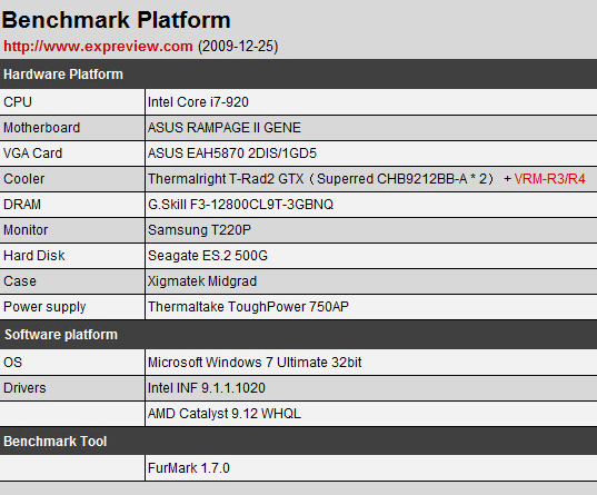 тэст Thermalright VRM-R3 і VRM-R4