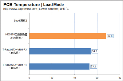 тэст Thermalright VRM-R3 і VRM-R4