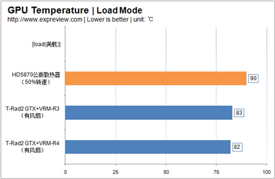 тэст Thermalright VRM-R3 і VRM-R4