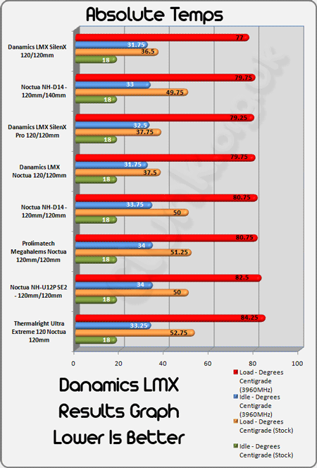 кулер Danamics LMX тэст