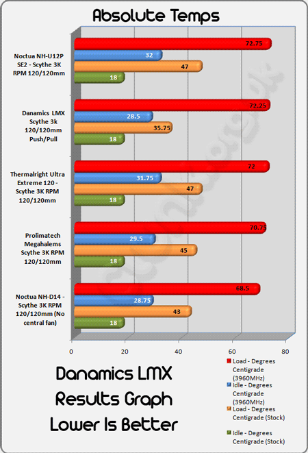 кулер Danamics LMX тэст