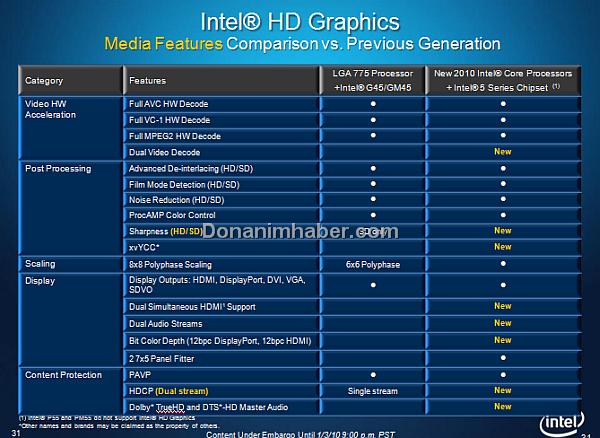 Intel HD Graphics