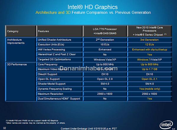 Intel HD Graphics