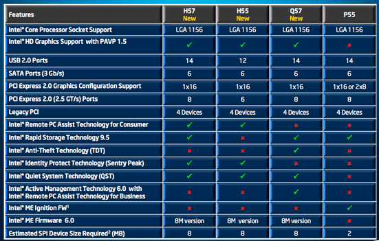 Intel Core i5-6xx чыпсэты