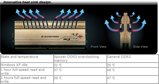 памяць Silicon Power Xpower DDR3