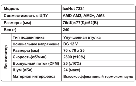 кулер GlacialStars IceHut 7224 характарыстыкі
