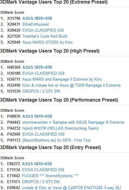 Intel Core i7-980X у 3DMark Vantage