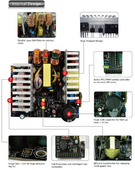 блок сілкавання Cooler Master GX Series