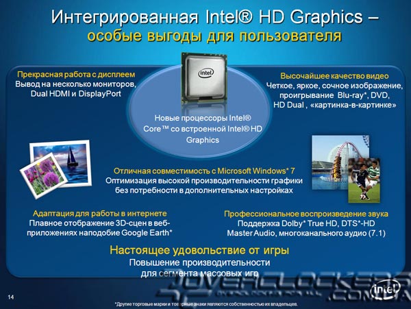 Прэзентацыя Intel Core 2010