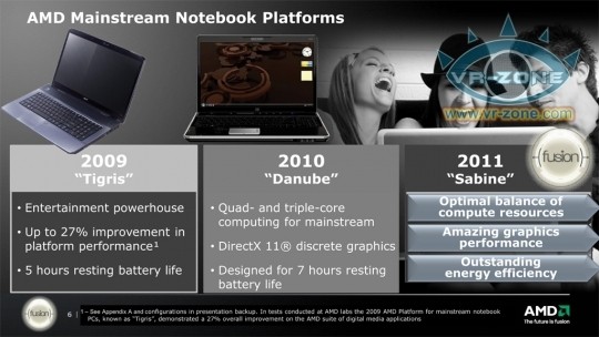 Роадмап AMD для настольных/партатыўных платформаў на 2010-2011 гг.