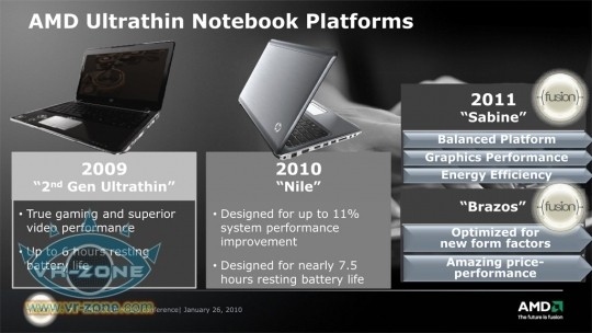 Роадмап AMD для настольных/партатыўных платформаў на 2010-2011 гг.