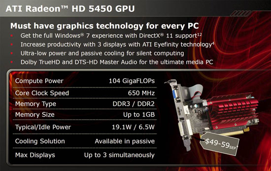 відэакарта Radeon HD 5450