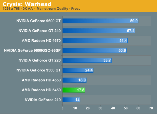 відэакарта Radeon HD 5450 тэст Crysis Warhead