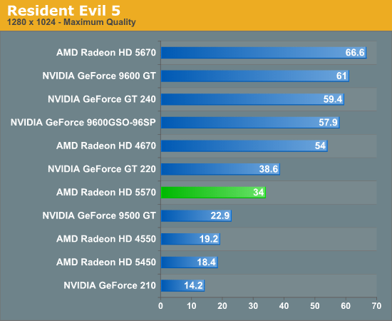 відэакарта Radeon HD 5570 тэст