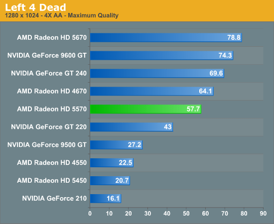 відэакарта Radeon HD 5570 тэст