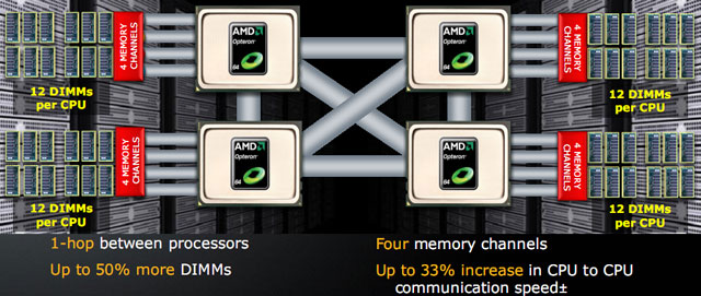 AMD Opteron 6100/SR5690: асаблівасці новай сервернай платформы