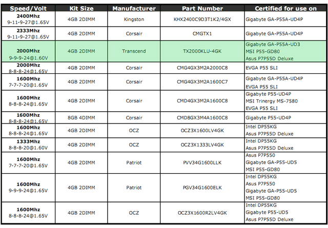 Памяць Transcend aXeRam DDR3-2000