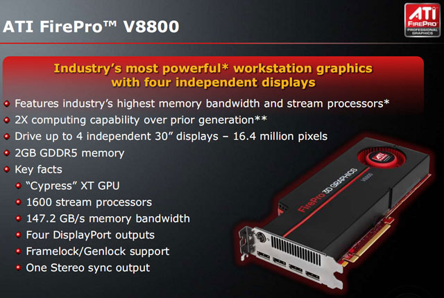 Відэакарта ATI FirePro V8800