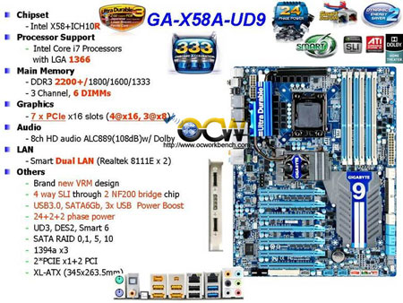 матчын поплатак Gigabyte GA-X58A-UD9