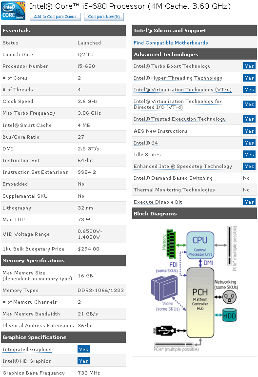 працэсар Core i5-680 характарыстыкі