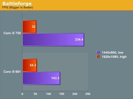 тэст Core i5-661 і Core i5-750