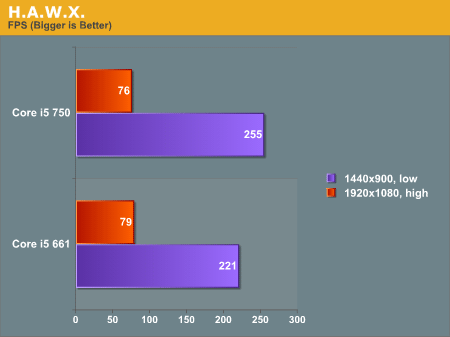 тэст Core i5-661 і Core i5-750