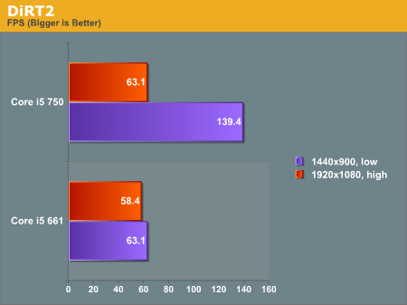 тэст Core i5-661 і Core i5-750